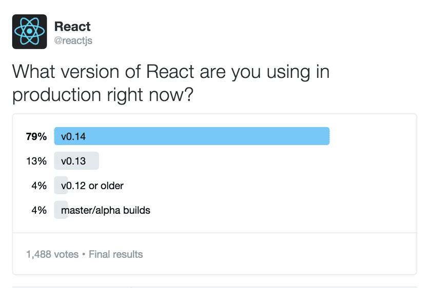 versioning poll